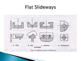 types of slideways